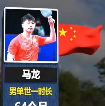 第一名：马龙64个月第二名：樊振东57.9个月第三名：王励勤56