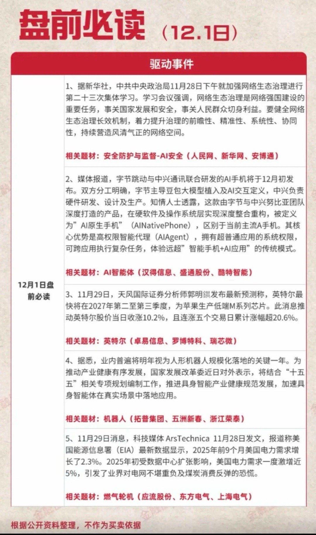 12.01周一盘前必读！1.安全防护与监督——ai安全2.智能体ai3.英特