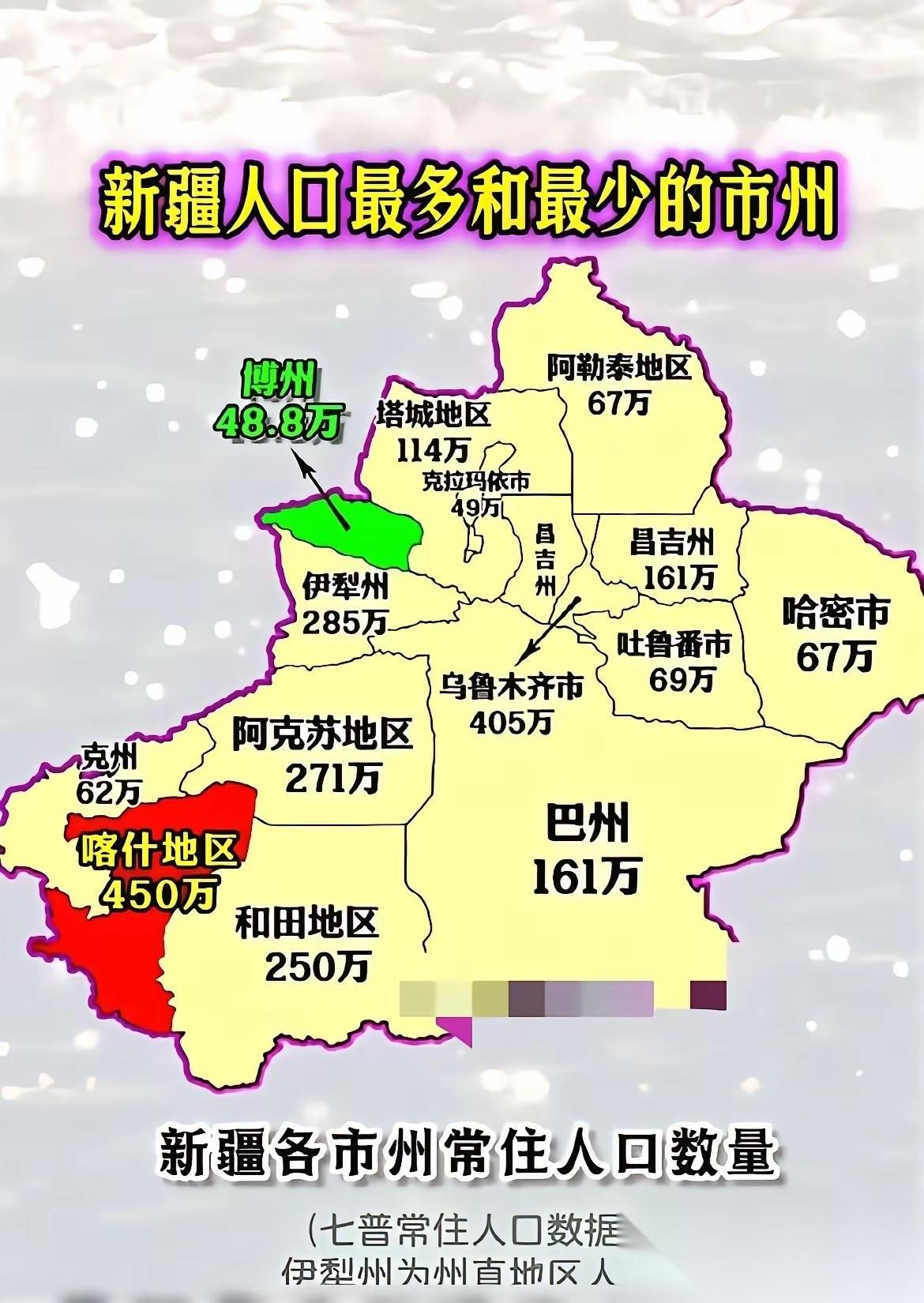 新疆人口最多的地市——喀什新疆人口最多的地市，既非享有塞外江南美誉的伊犁，亦非