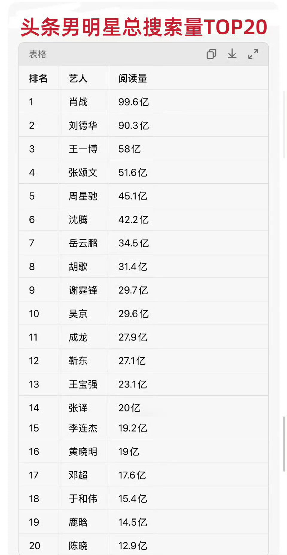 不盘不知道，盘了才发现居然漏了头条这个大平台，和百度一样的级别，2025年头条男