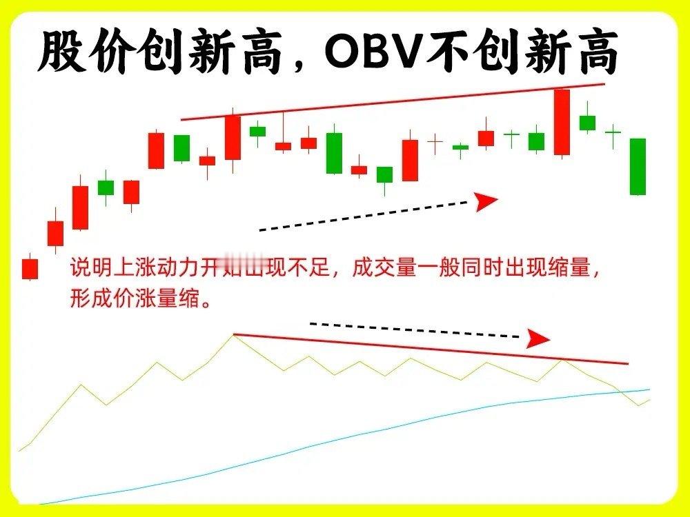 注意！我把成交量的高级形态分享出来，主力不会恨我吧！做好技术分析，成交量是不可