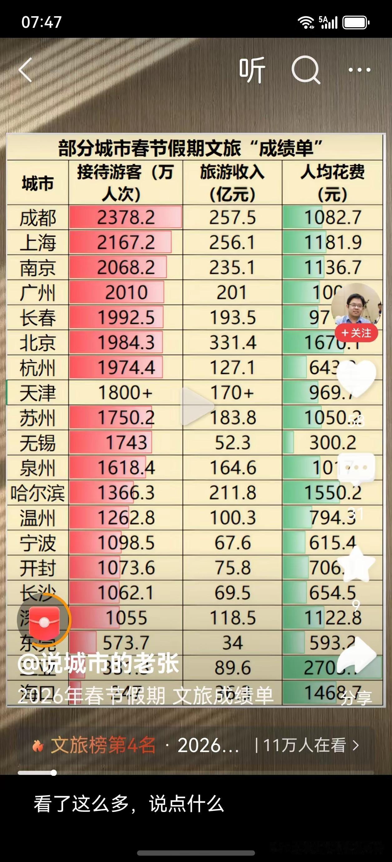 徐州需要出来走两步