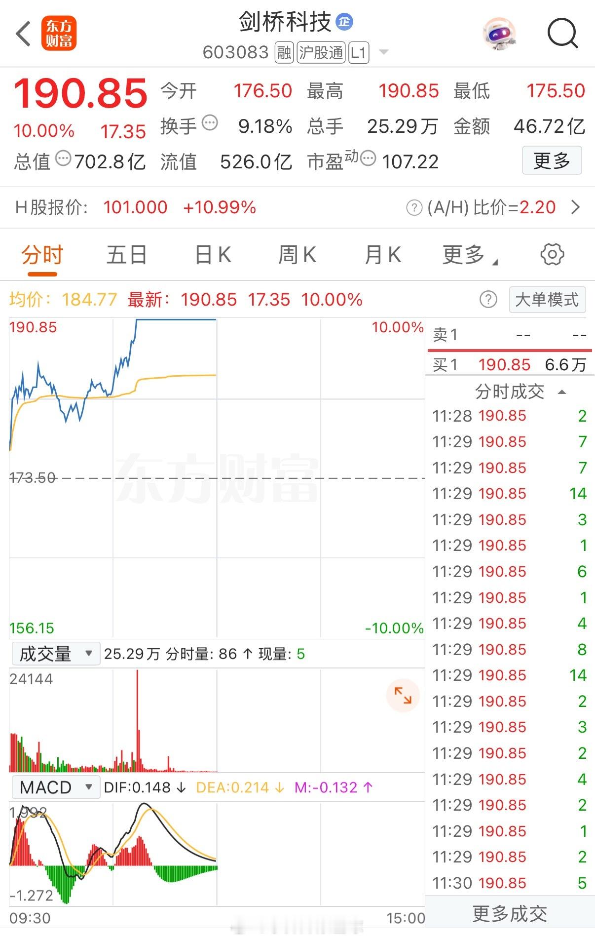 太强悍了！刚刚超20亿资金疯狂顶板！发生了什么？这可是千亿级别巨头呀！不是黄金概