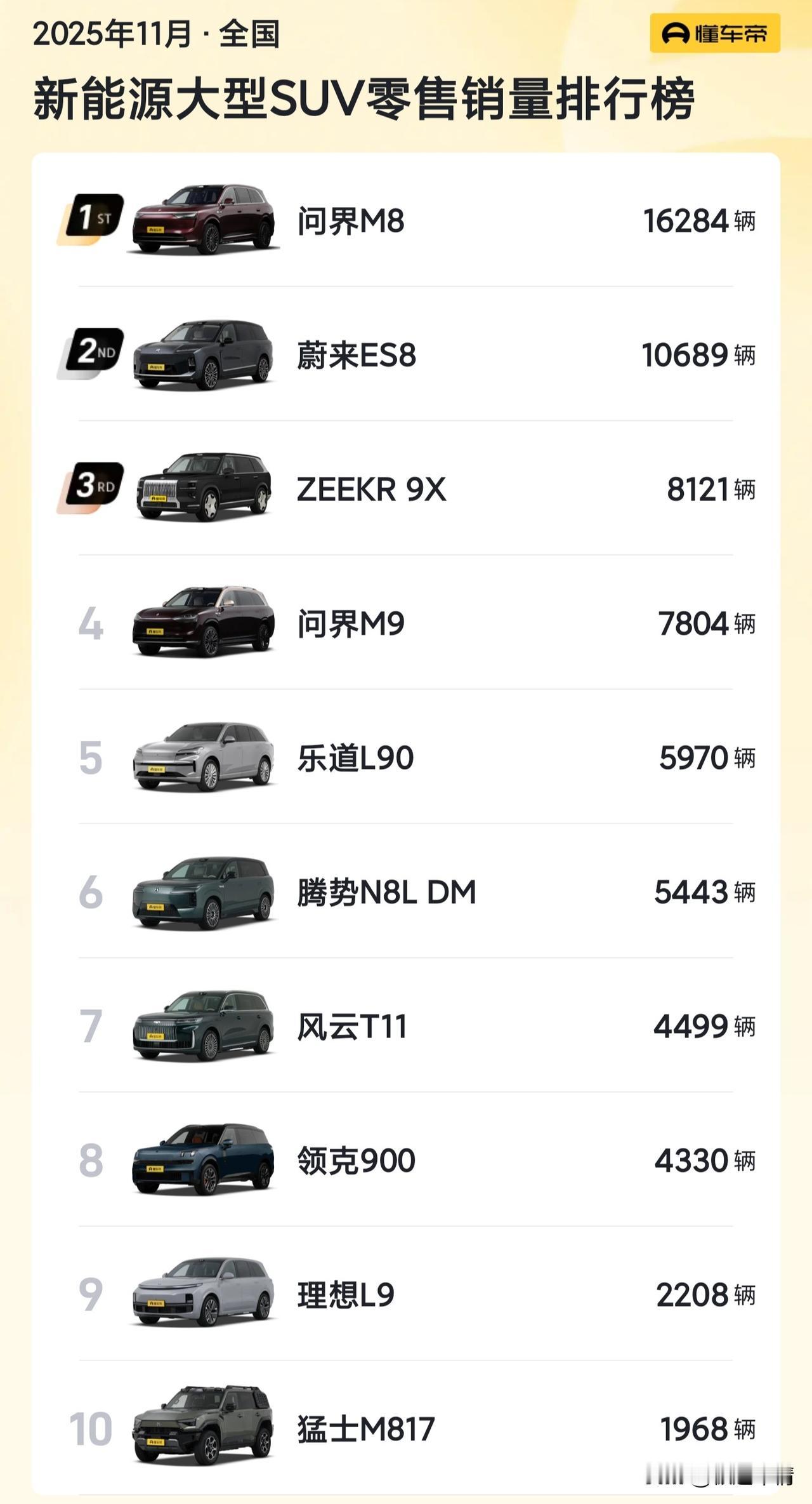 大六座旗舰SUV排行榜出炉，越贵的卖得越好？11月份的D级SUV销量榜中，问