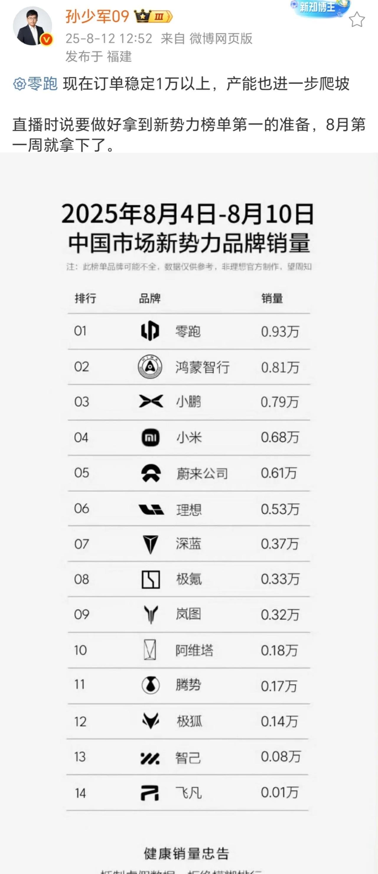 小米高温技改，理解一下。下个月绝对交付几十万捏