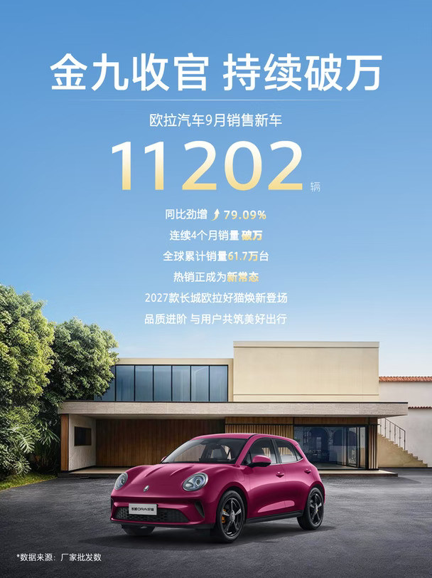 金九收官✨欧拉持续破万，实力见证