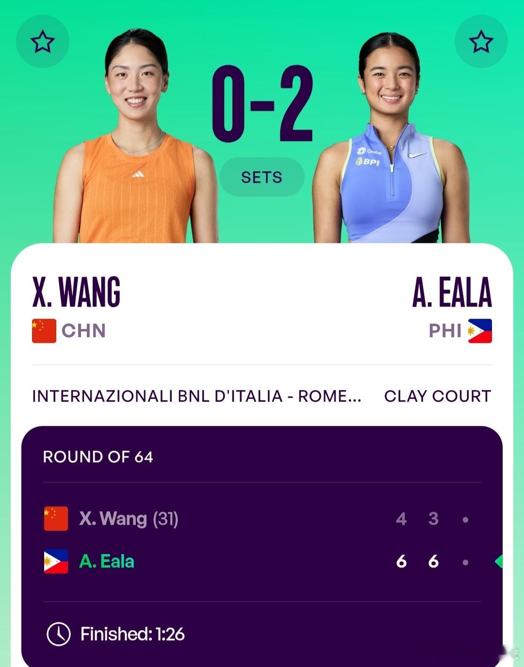 WTA1000罗马站🇮🇹女单第2轮31号种子王欣瑜🇨🇳4-6/3-6不敌