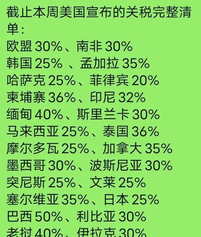 截止到上周美国宣布的关税完整清单来了，没有东方大国印度，别急，高达500%的关税