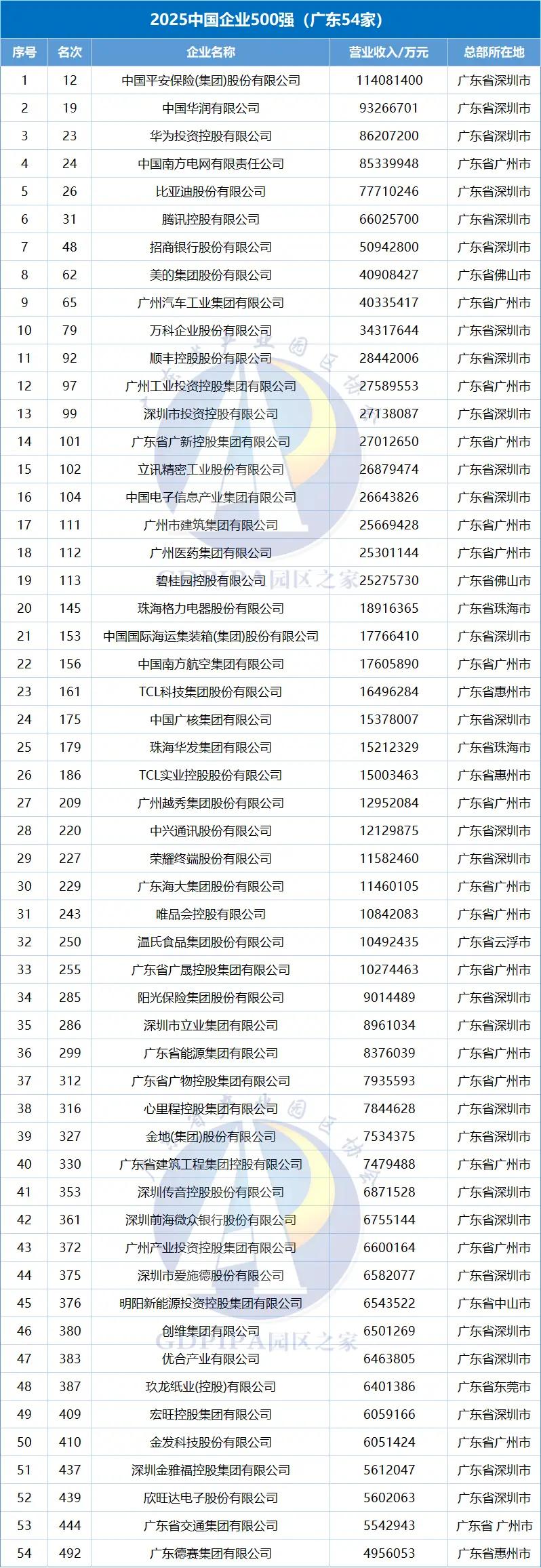 广州本土民企普遍不大不强，央国企主要还集中在传统产业。广州在产业转型升级上确实还