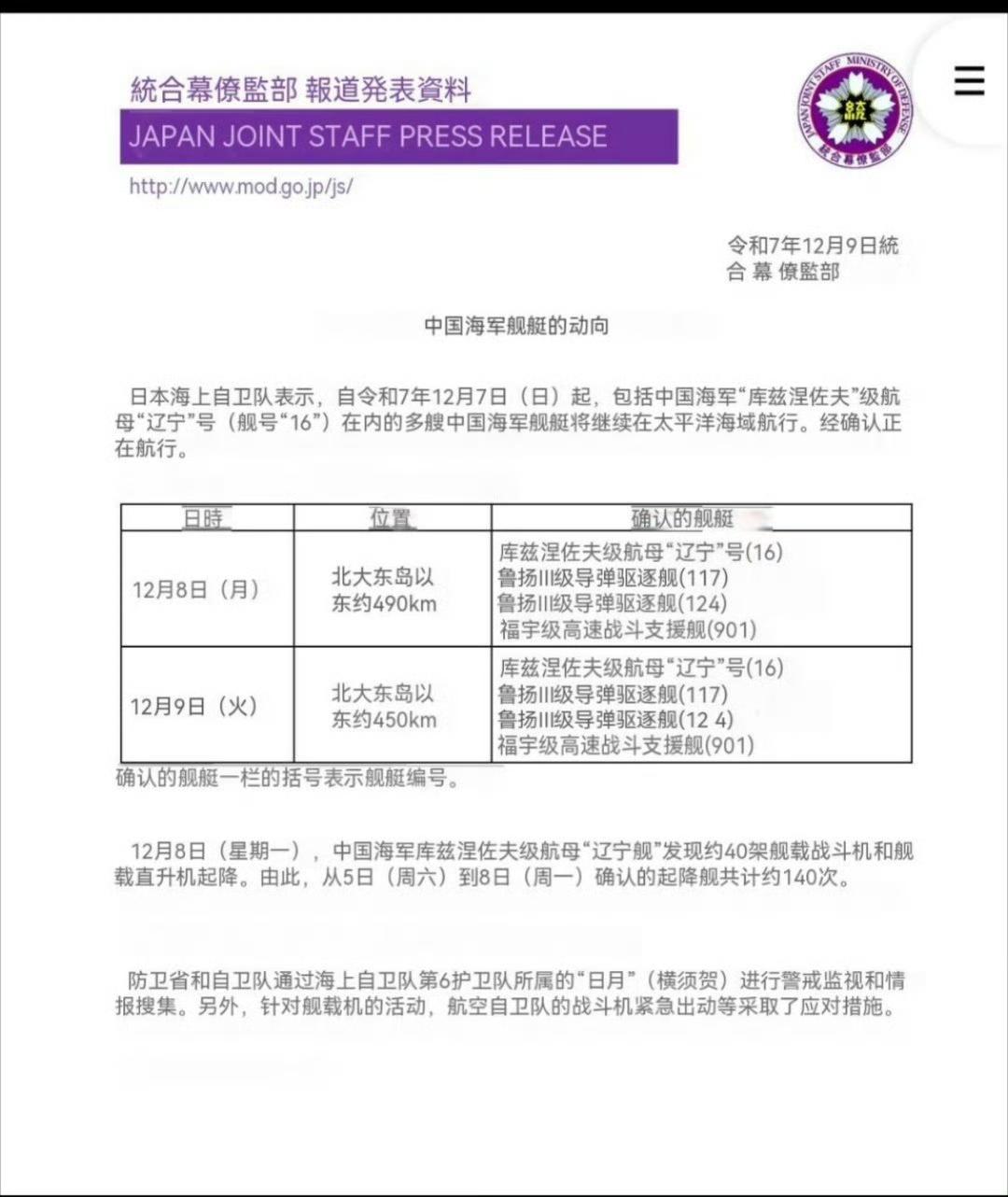 12月9日，日本防卫省持续更新中国海军辽宁舰航母战斗群动态，这支远洋训练编队未按