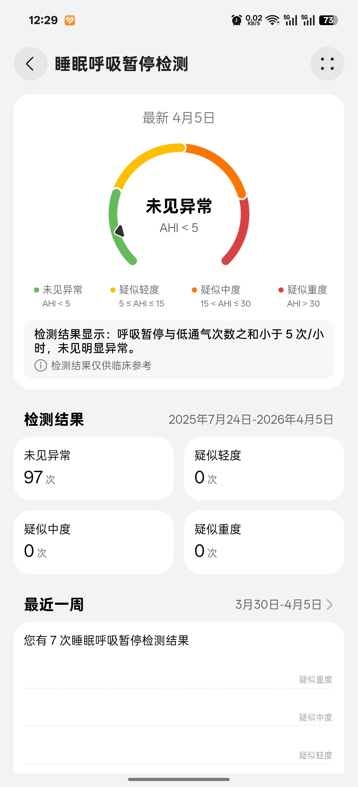 最近发现「睡眠呼吸暂停」这个话题讨论度越来越高，我也想分享一下自己的亲身经历，「