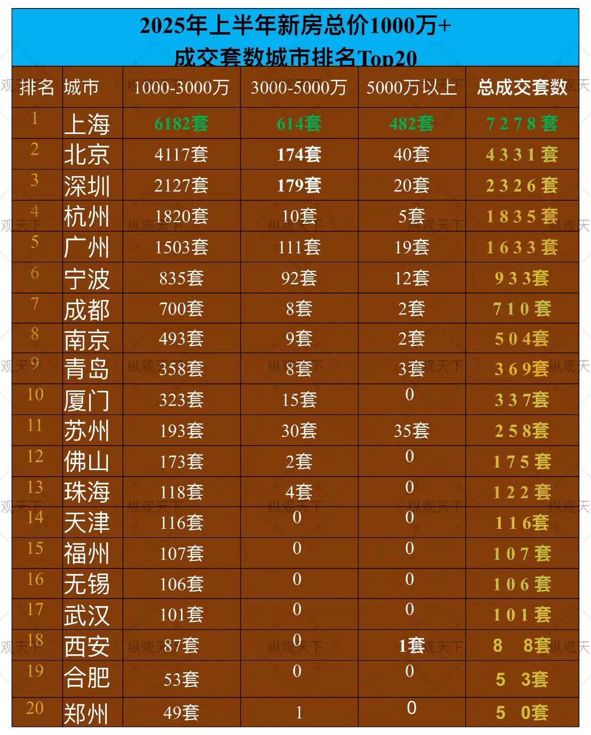 北上深杭，中国最有钱的城市。