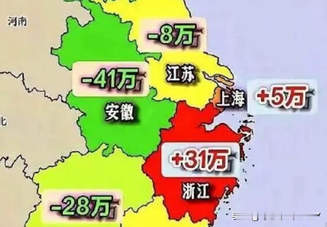 2025年，浙江常住人口净增31万、上海微增5万，而江苏首次出现常住人口负增长（