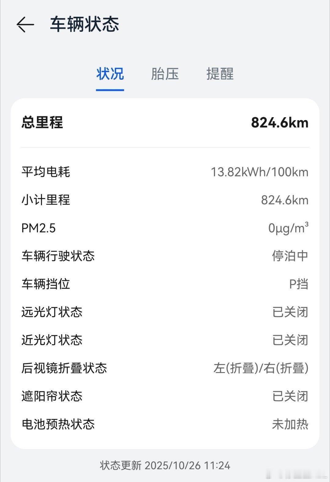 智界R7开了快1000公里了。综合平均电耗13.82。这还是在有一大半高速的基础