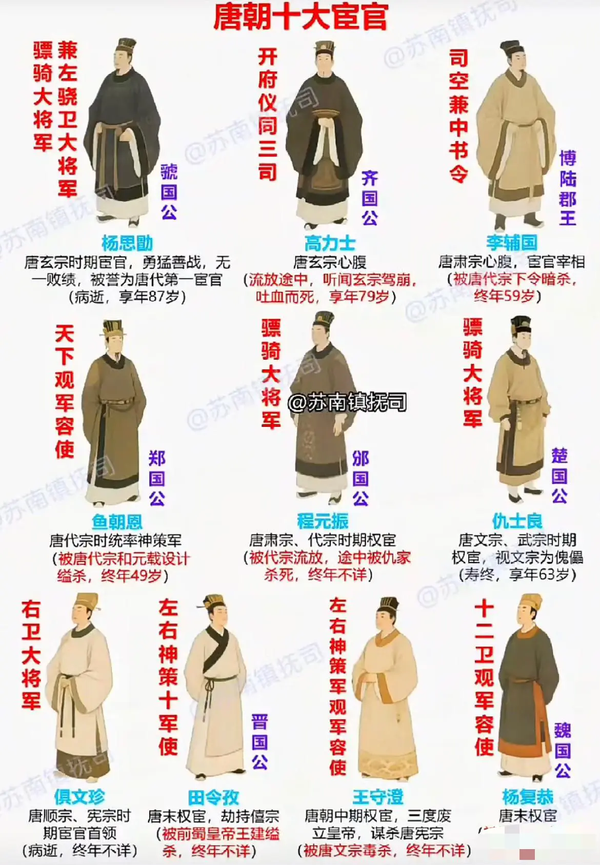 唐朝十大宦官中，有忠心护主，有操控朝政，有专权跋扈，有残害忠良，有祸国殃民～