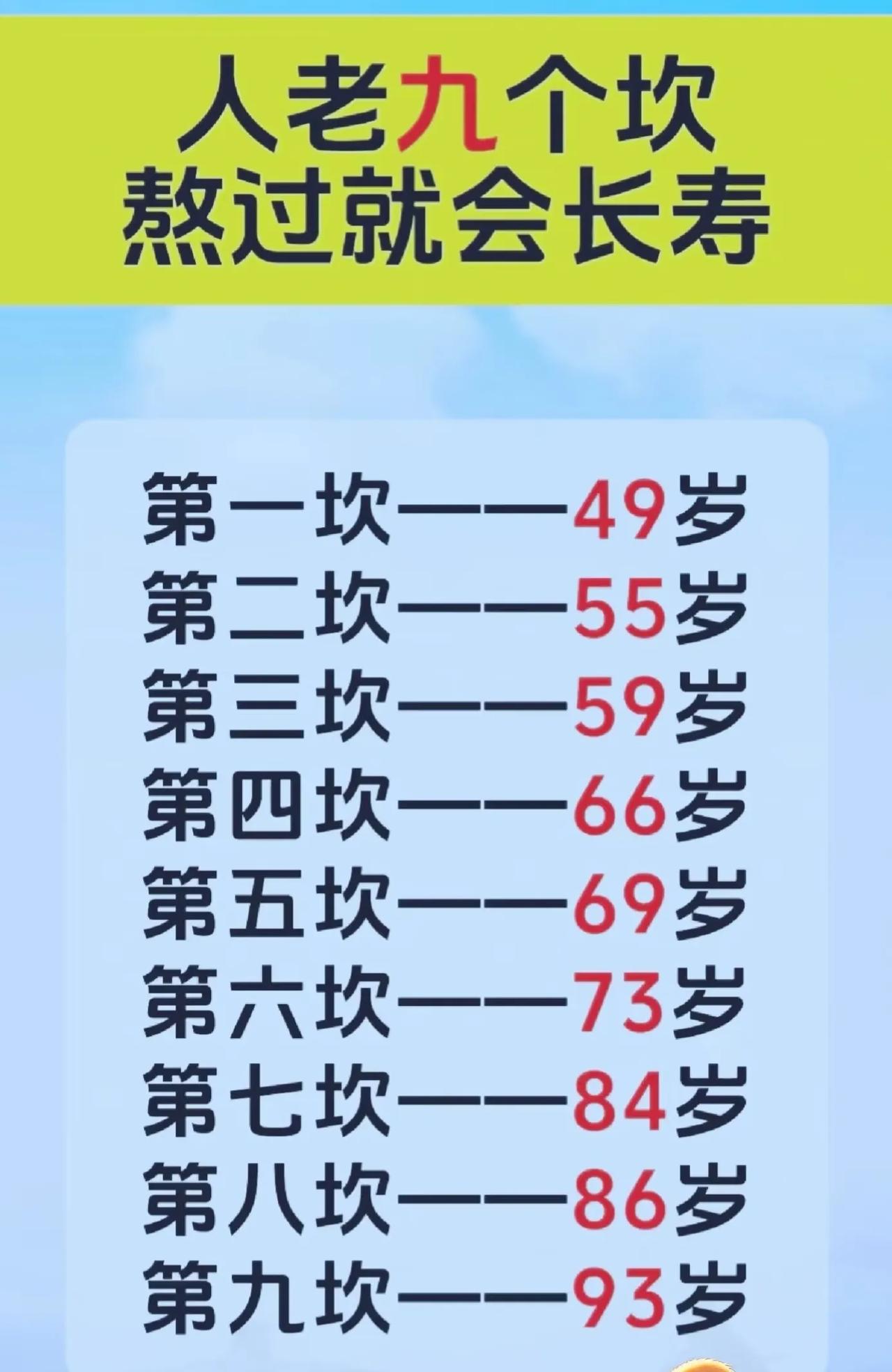 人老九坎熬过就会长寿！管那么多干嘛，过好每一天都是赚！