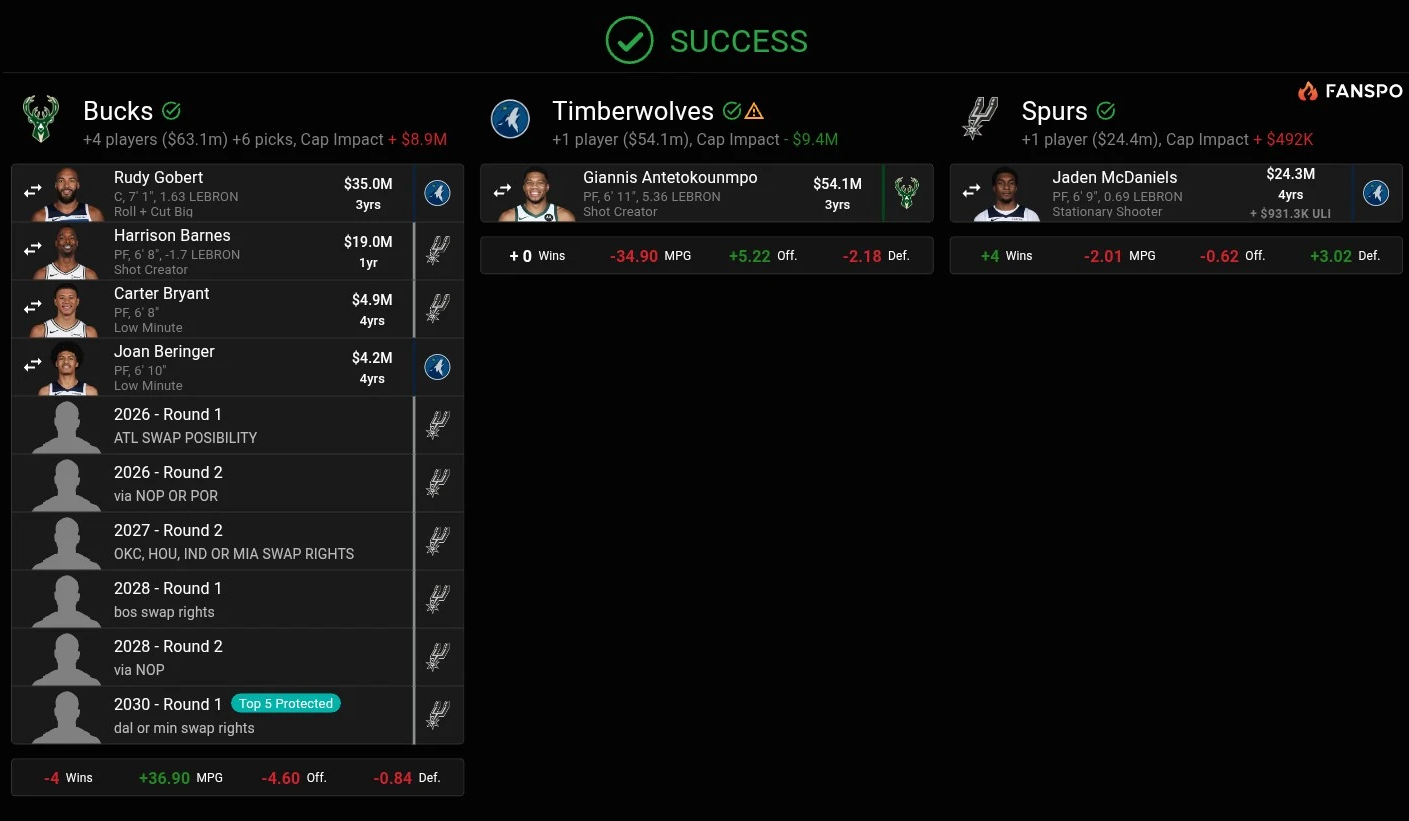 模拟的雄鹿森林狼马刺围绕字母&麦丹的三方交易森林狼-付出：麦丹，戈贝尔，贝