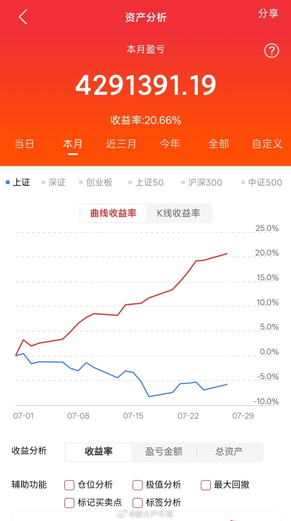一、长鑫科技：市值3.28万亿，全球第四、中国第一大存储芯片公司二、紫光股份：市