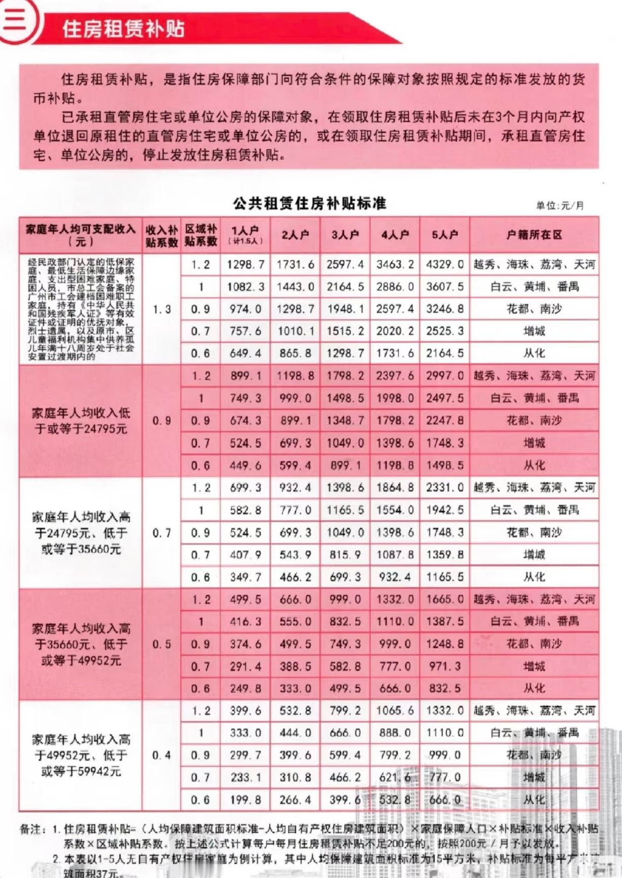广州公租房很难申请吗？这个怎么说呢？如果是个人家庭申请，那还是比较难的。根据数据
