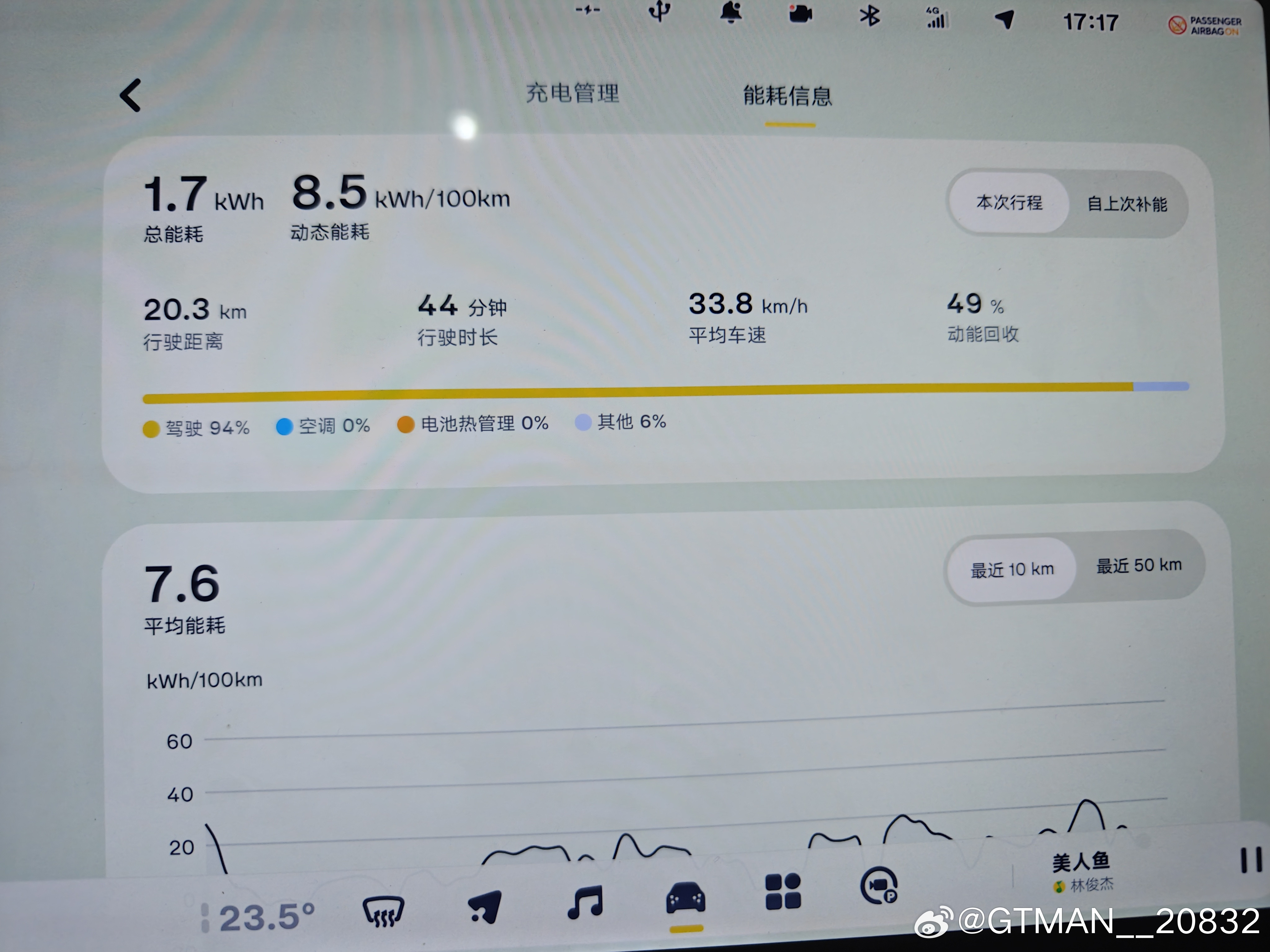 从市中心回家算了下通行成本只要4毛钱[笑着哭]，想着之前在德国开taycan，