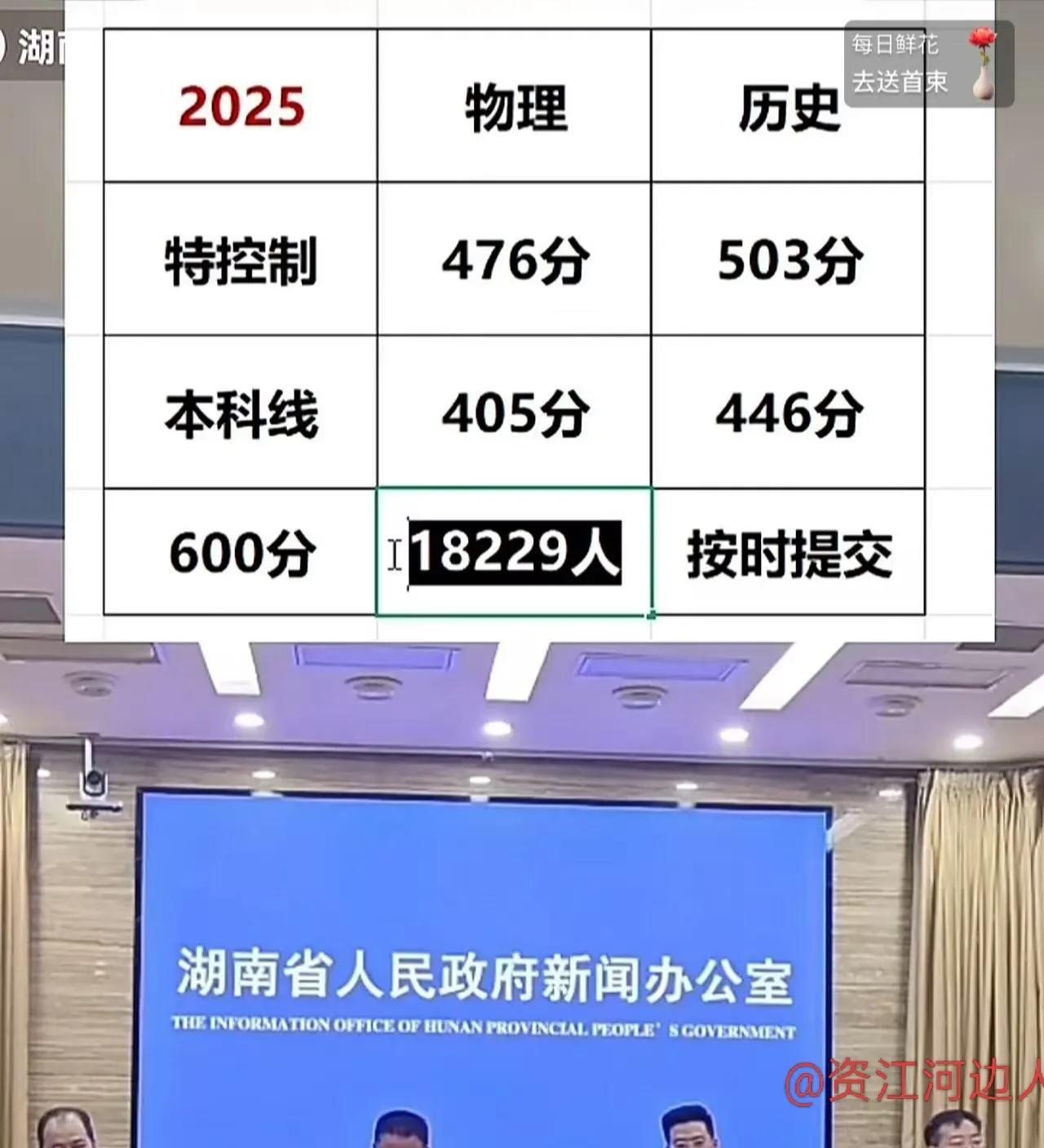 2025高考分数一出，该干嘛干嘛！湖南省2025高考终于要出成