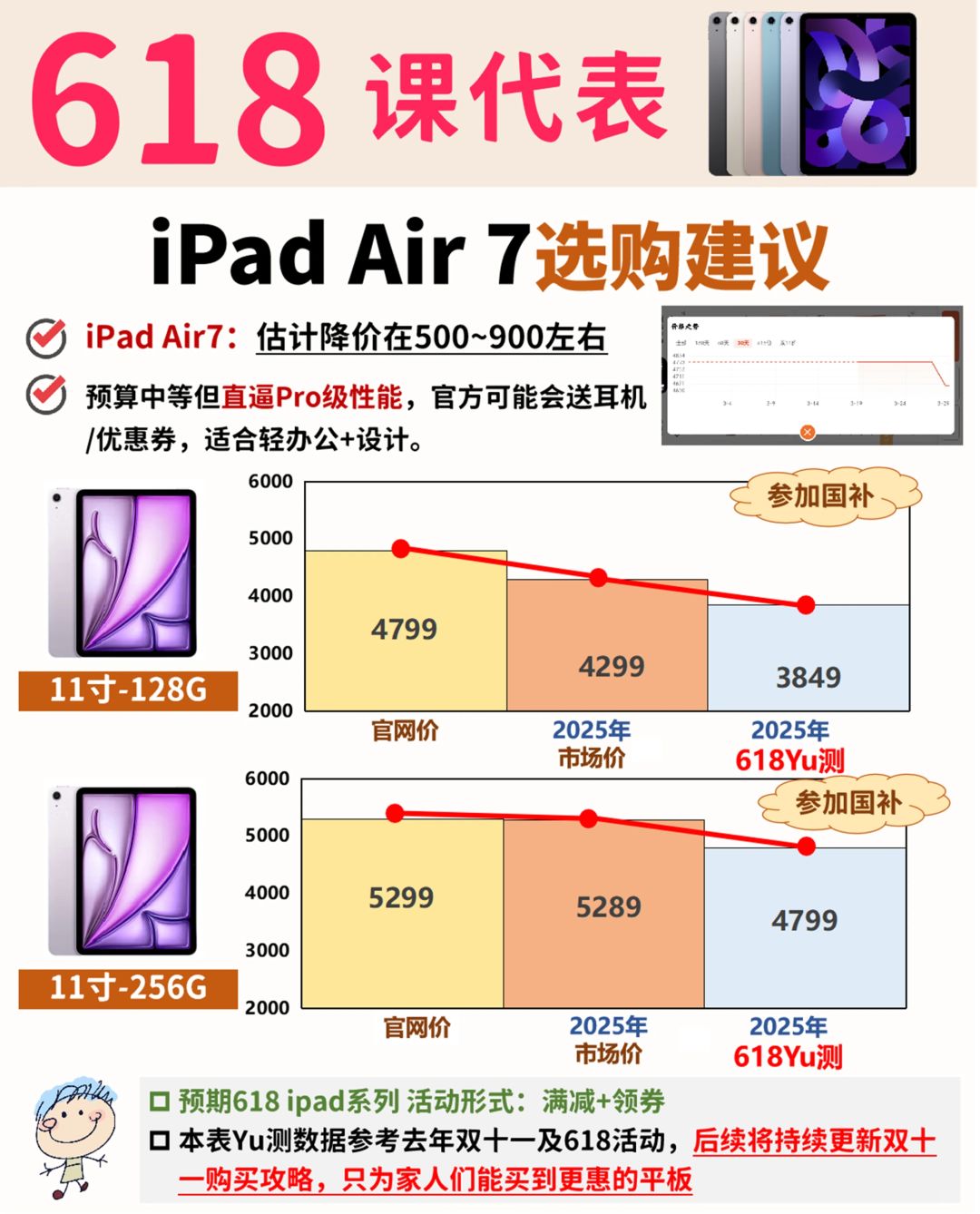 踩准618 iPad降价时间节点👏绝不多花冤枉钱
