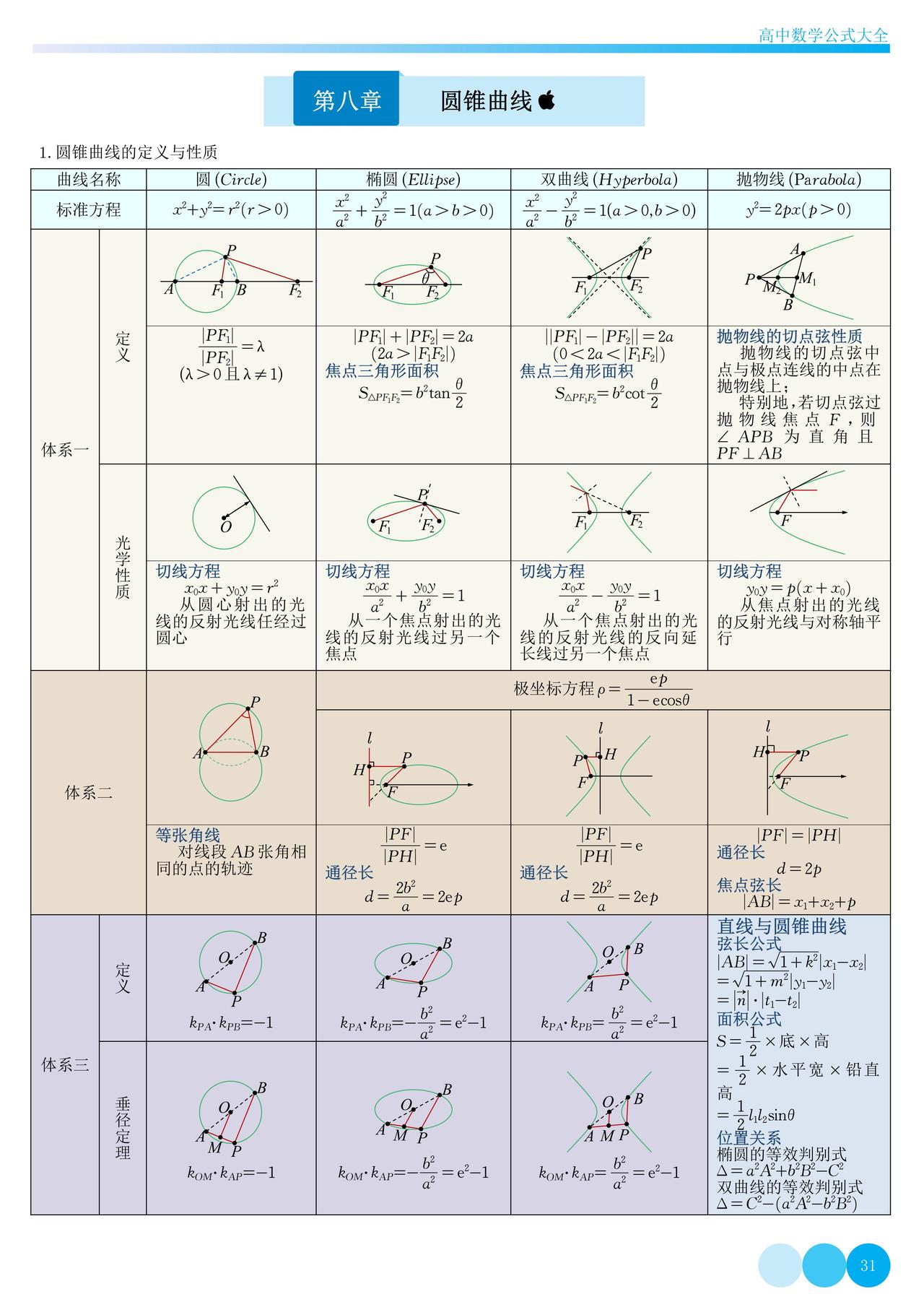 把这些结论掌握了，你的高中数学就稳了
