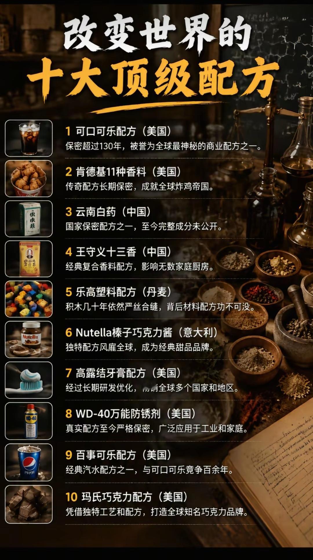 改变世界的十大顶级配方。中药别的不了解，云南白药真有说法。云南白药真的好使，以前