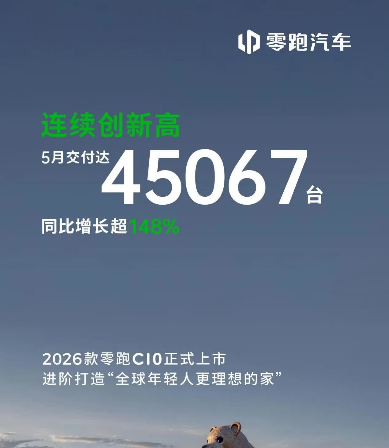 现在的新能源市场是真的卷，价格战甚至口水战不绝于耳，零跑却用“三连冠”的销量表现