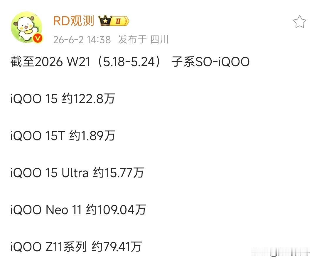 iQOO15子系旗舰销量遥遥领先[思考]突破了122万台，iQOO15Ultra
