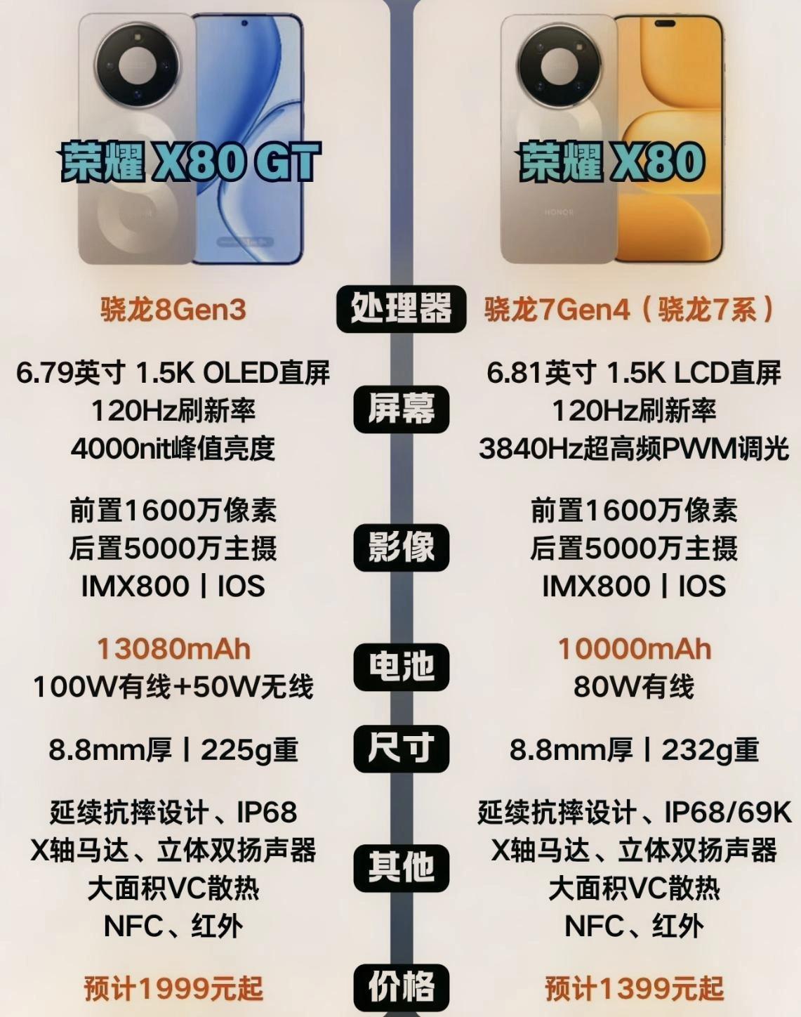 听我一句劝！想入手荣耀X70的先别急，荣耀X80系列更给力，配置全面升级，性价比