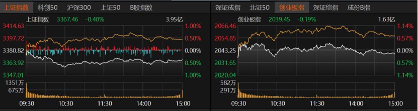 汽车股涨停! 下周A股热点会是谁?