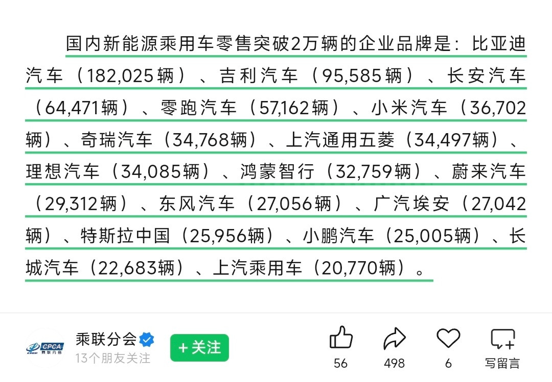 好家伙！小米汽车真是闷声发大财...4月实际交付量36702辆，官方说超过300