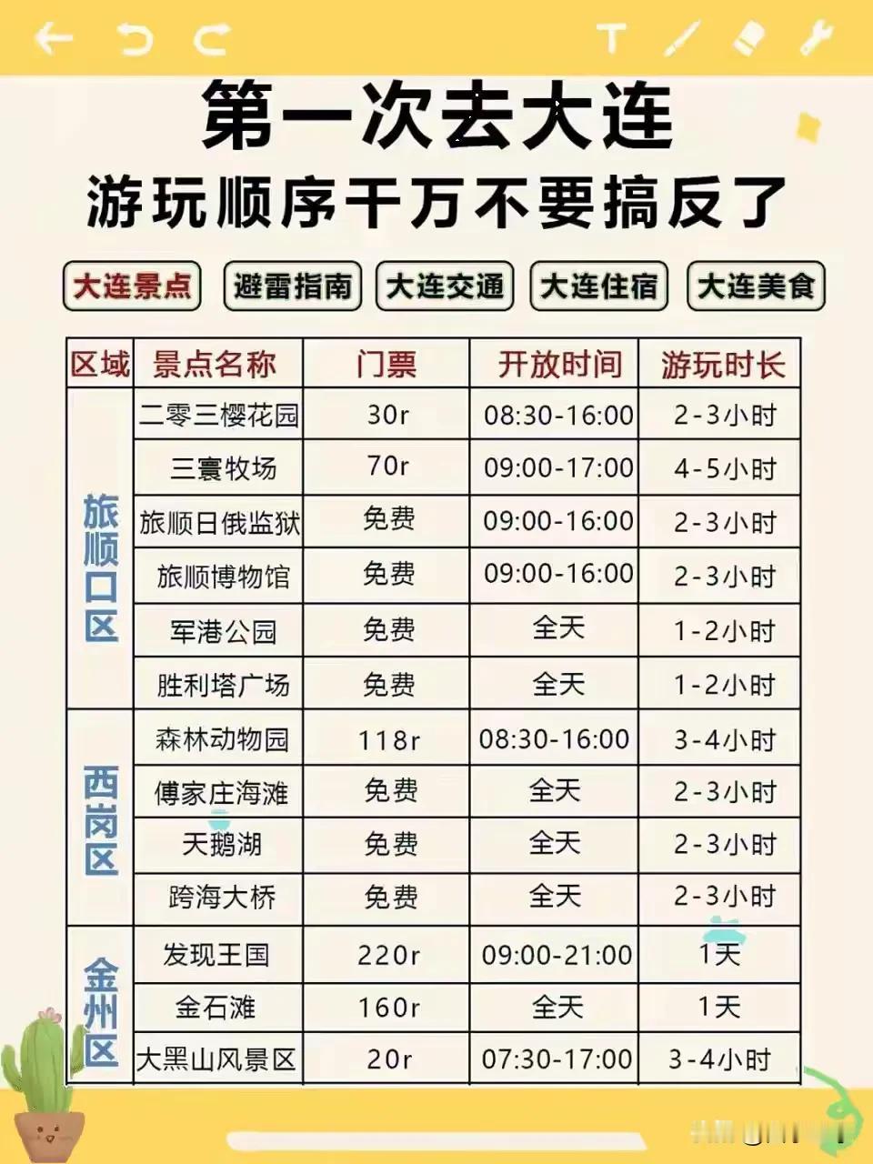 大连各区代表性旅游项目,以及主要收费景点和价格1,旅顺口区日俄监狱军港公