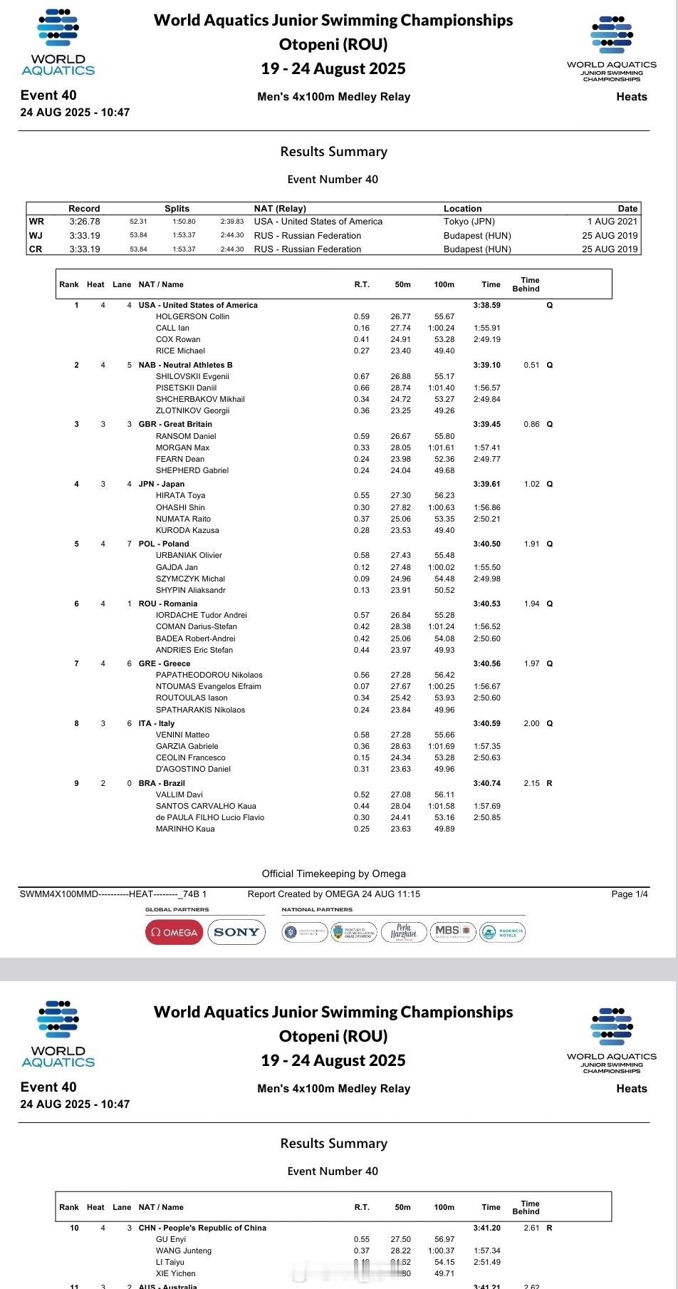 世界青年游泳锦标赛顾恩翊56.97王骏腾1:00.37李泰裕54.15谢