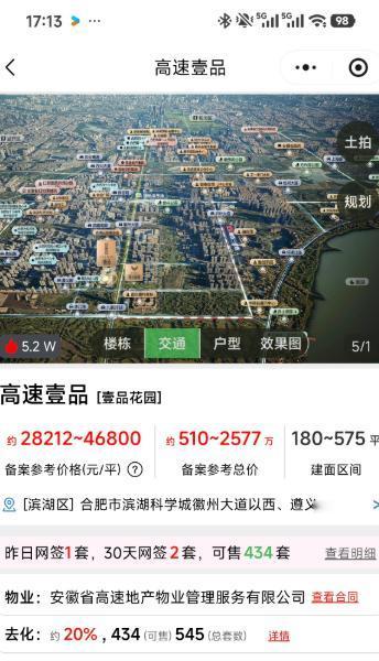 约20%！合肥高速壹品卖不动了？[微笑]相关平台显示：合肥高速壹品3