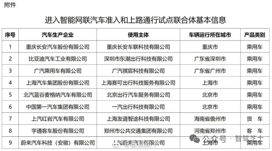 百花齐放挺好的。顺便科普一下？目前中国市场上最大的纯辅助驾驶供应商是Moment