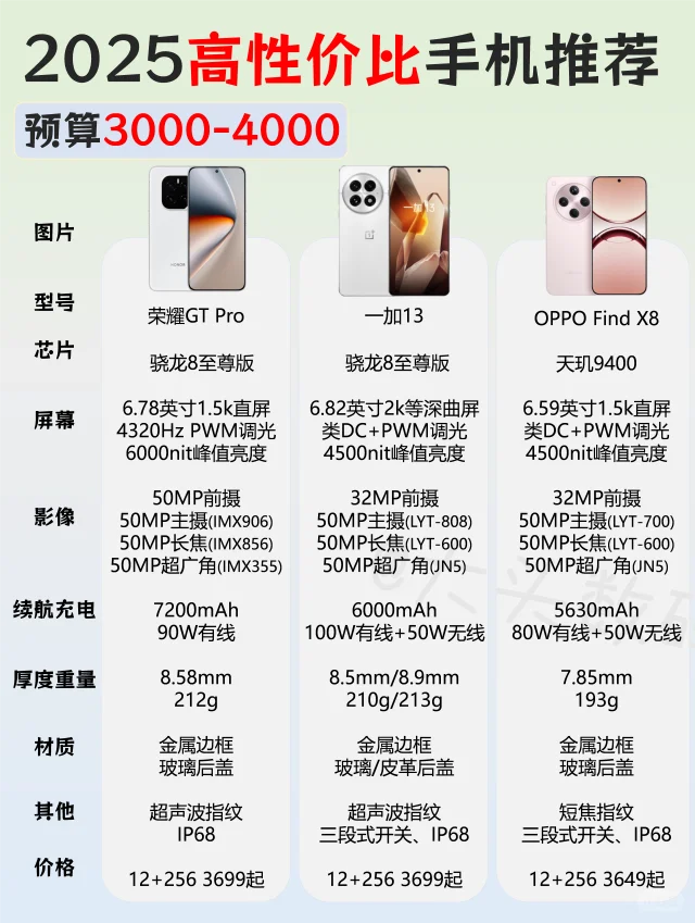 拍照手机怎么选🔥2025高性价比手机推荐