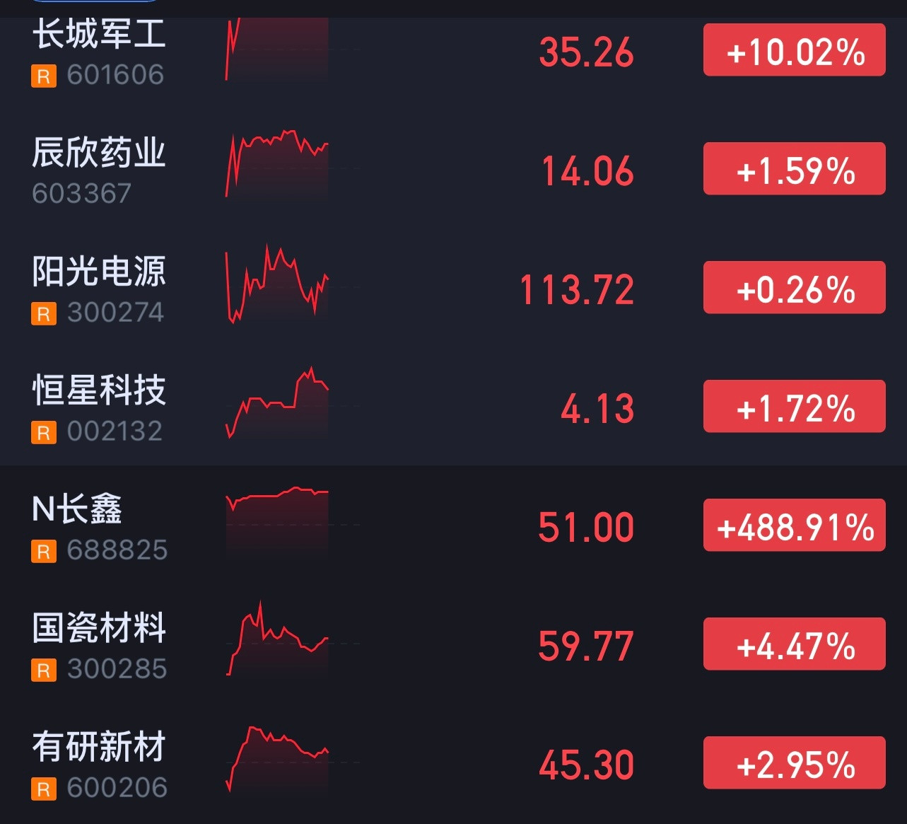 当前在A股的持仓。