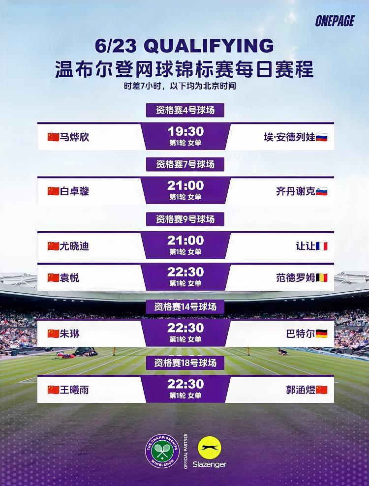 郑钦文与陶森的对决在明天！！今天有比赛的有：王欣瑜vs费尔南德斯【巴特洪堡第二