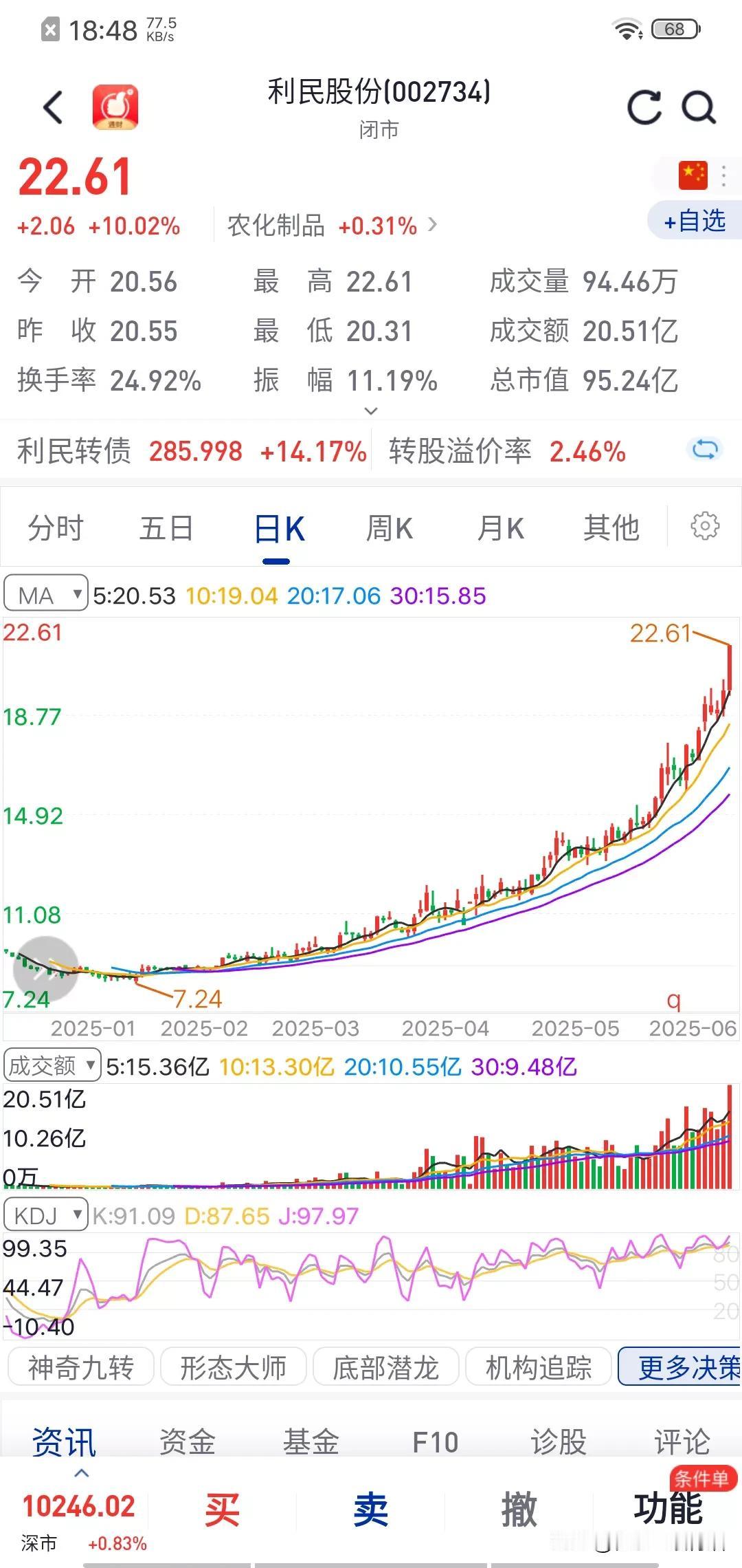 但凡能把这样的股票错过，那就是你对钱的不尊重。虽然我没有持有过它，但是看到这一