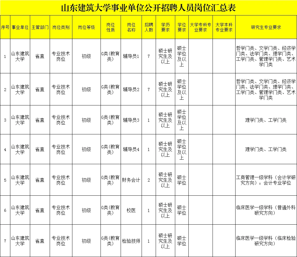 山东建筑大学招教师20人！辅导员16人