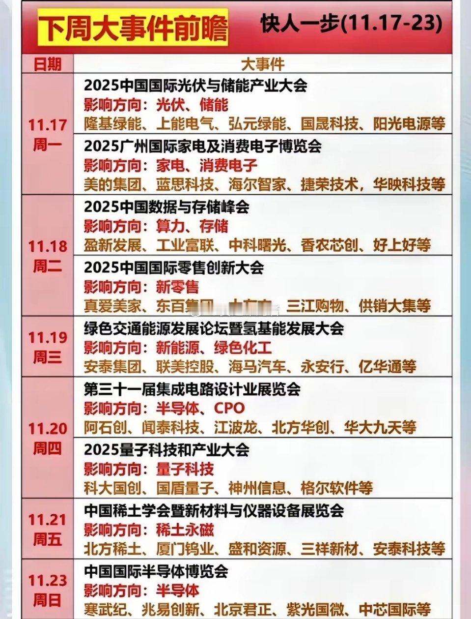 11.17-23重磅利好前瞻：8大核心板块及潜力标的深度梳理下周（11.17-