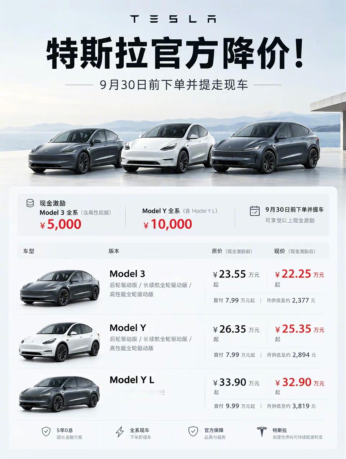 特斯拉降价全国订单爆了特斯拉这波降价，直接把刚提车的车主们“背刺”破防了！“车