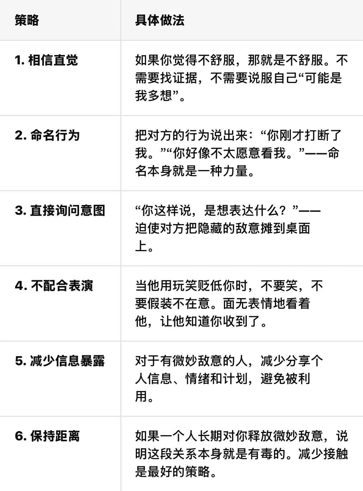 微妙敌意的常见表现​​​