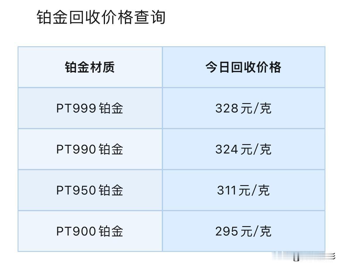 铂金、钯金回收价格下跌！2026年8月19号，星期三，农历七月初七。那么