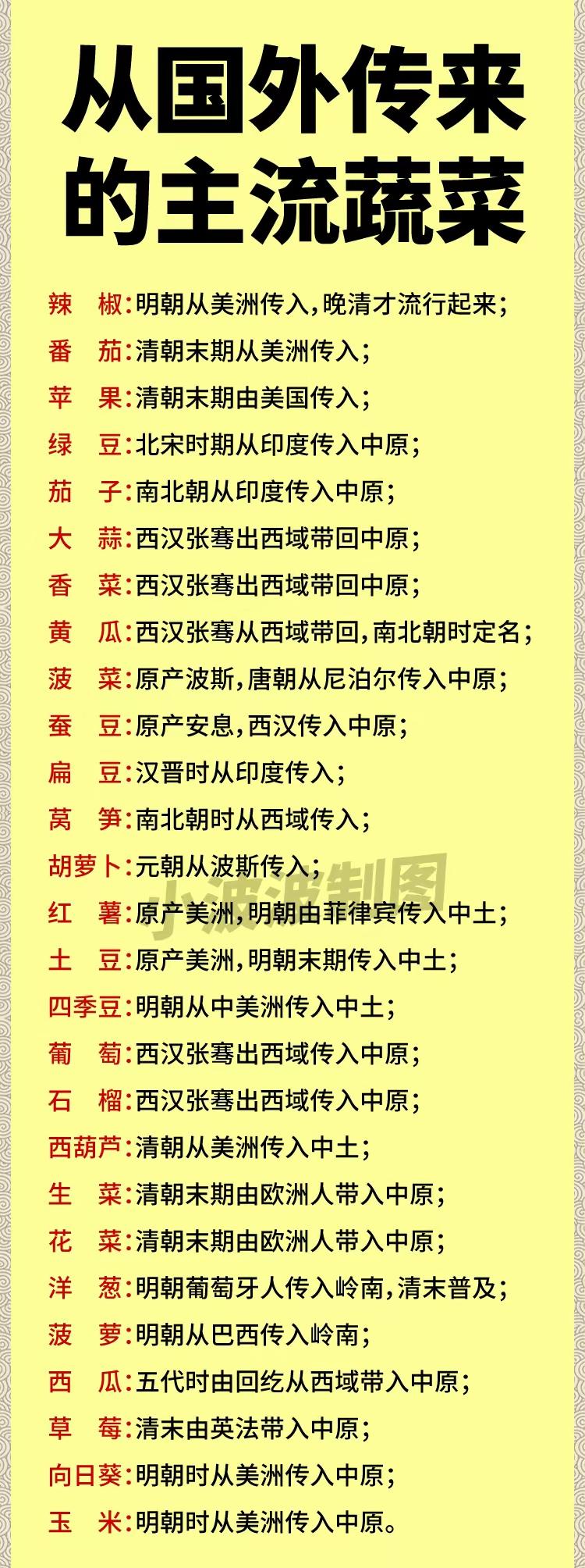 怎么区分蔬菜瓜果是不是从国外引进的？看了下图之后，惊呆了，这么多蔬菜瓜果都是