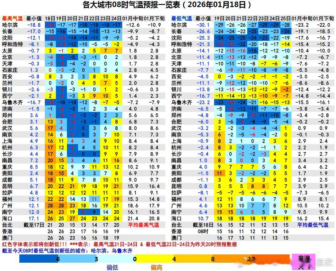 【寒潮继续南下气温将创新低】今后3天，寒潮将继续南下，把强降温从黄河上游一路推