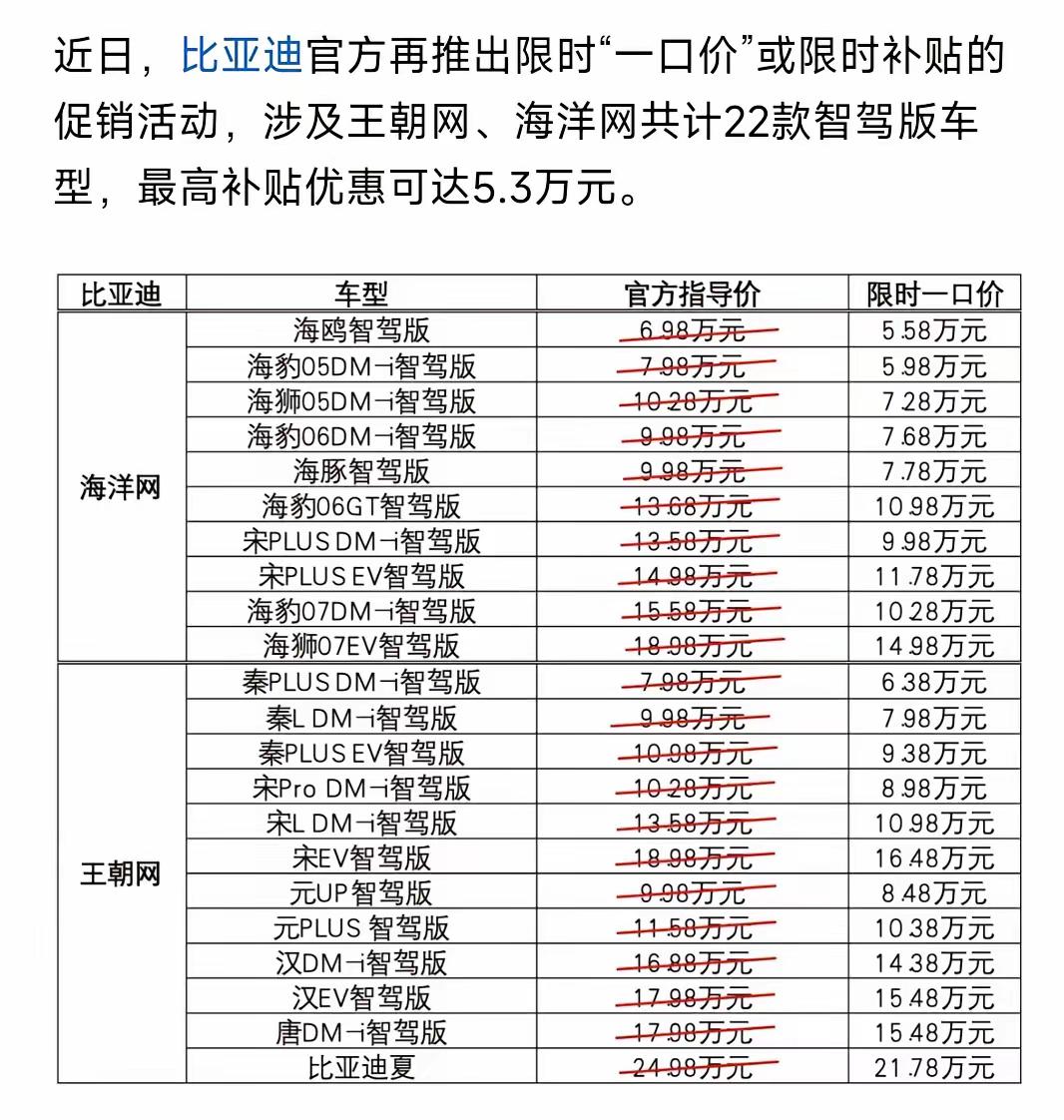 比亚迪5月23日降价的事情这几天最大的新闻了。现在大家的关注点都在降价多少上面，