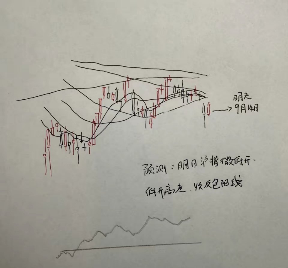 大胆预判｜明天A股，能否走出反包小阳线？经历周五跳空放量大跌，不少朋友对后市开始